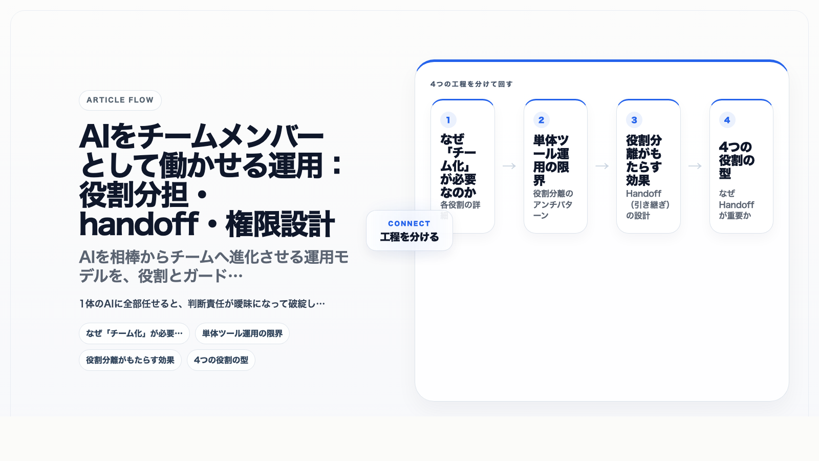 AIをチームメンバーとして働かせる運用：役割分担・handoff・権限設計