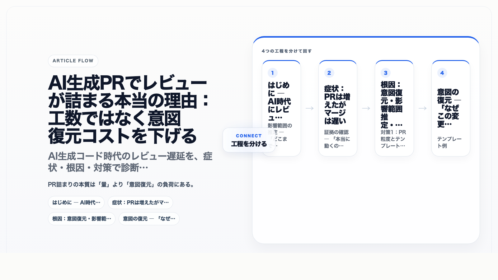 AI生成PRでレビューが詰まる本当の理由：工数ではなく意図復元コストを下げる