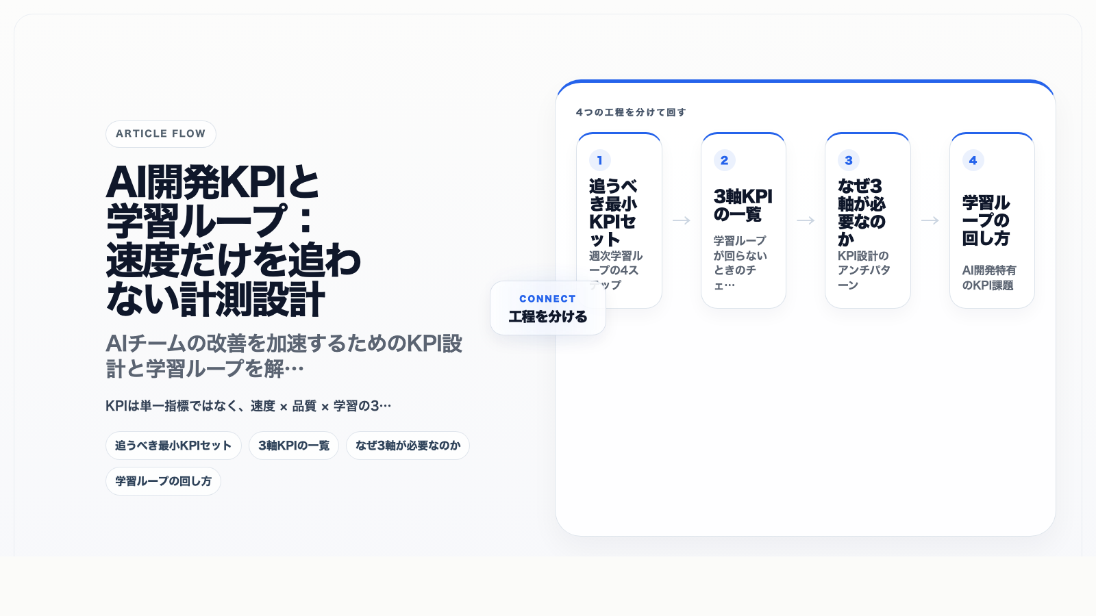 AI開発KPIと学習ループ：速度だけを追わない計測設計