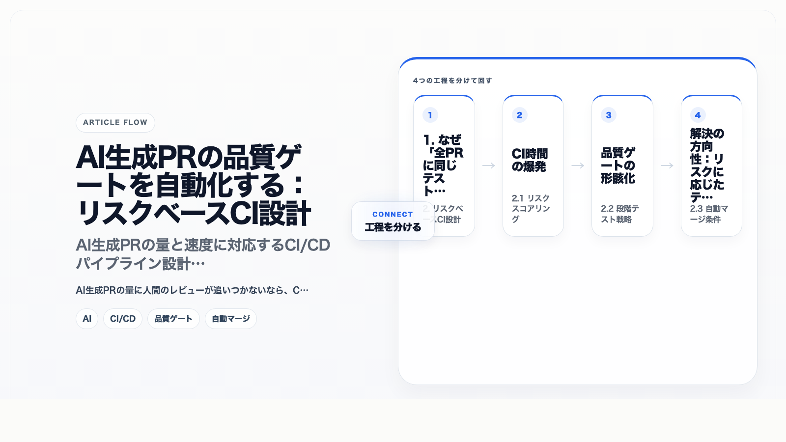 AI生成PRの品質ゲートを自動化する：リスクベースCI設計