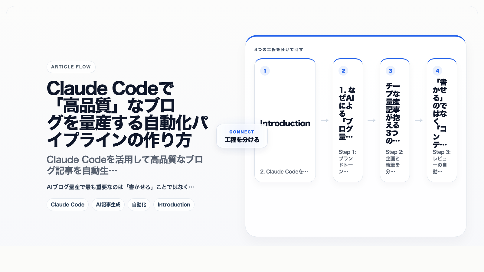 Claude Codeで「高品質」なブログを量産する自動化パイプラインの作り方