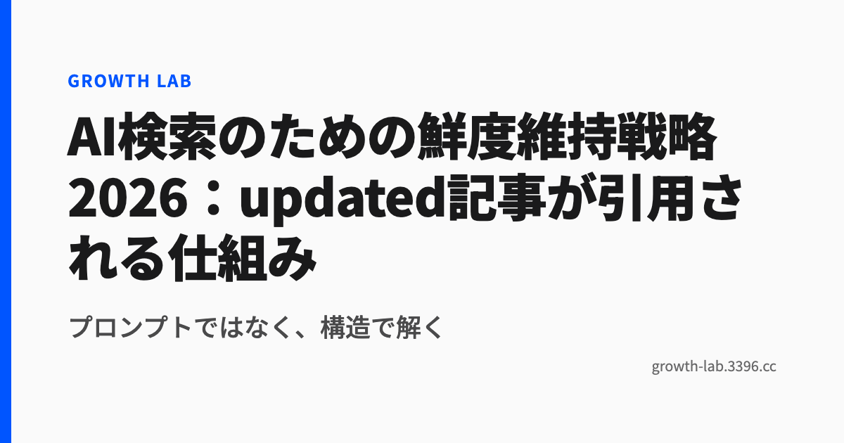 AI検索のための鮮度維持戦略2026：updated記事が引用される仕組み
