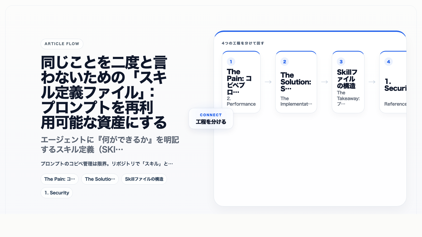 同じことを二度と言わないための「スキル定義ファイル」：プロンプトを再利用可能な資産にする