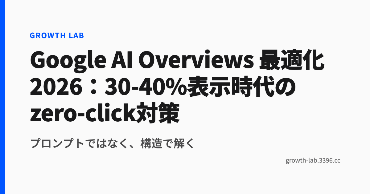 Google AI Overviews 最適化2026：30-40%表示時代のzero-click対策