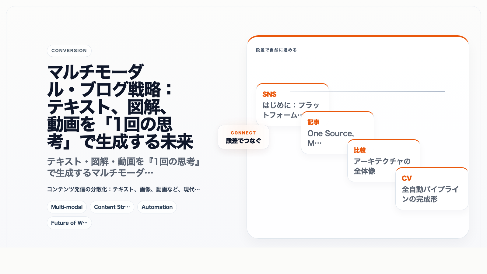 マルチモーダル・ブログ戦略：テキスト、図解、動画を「1回の思考」で生成する未来
