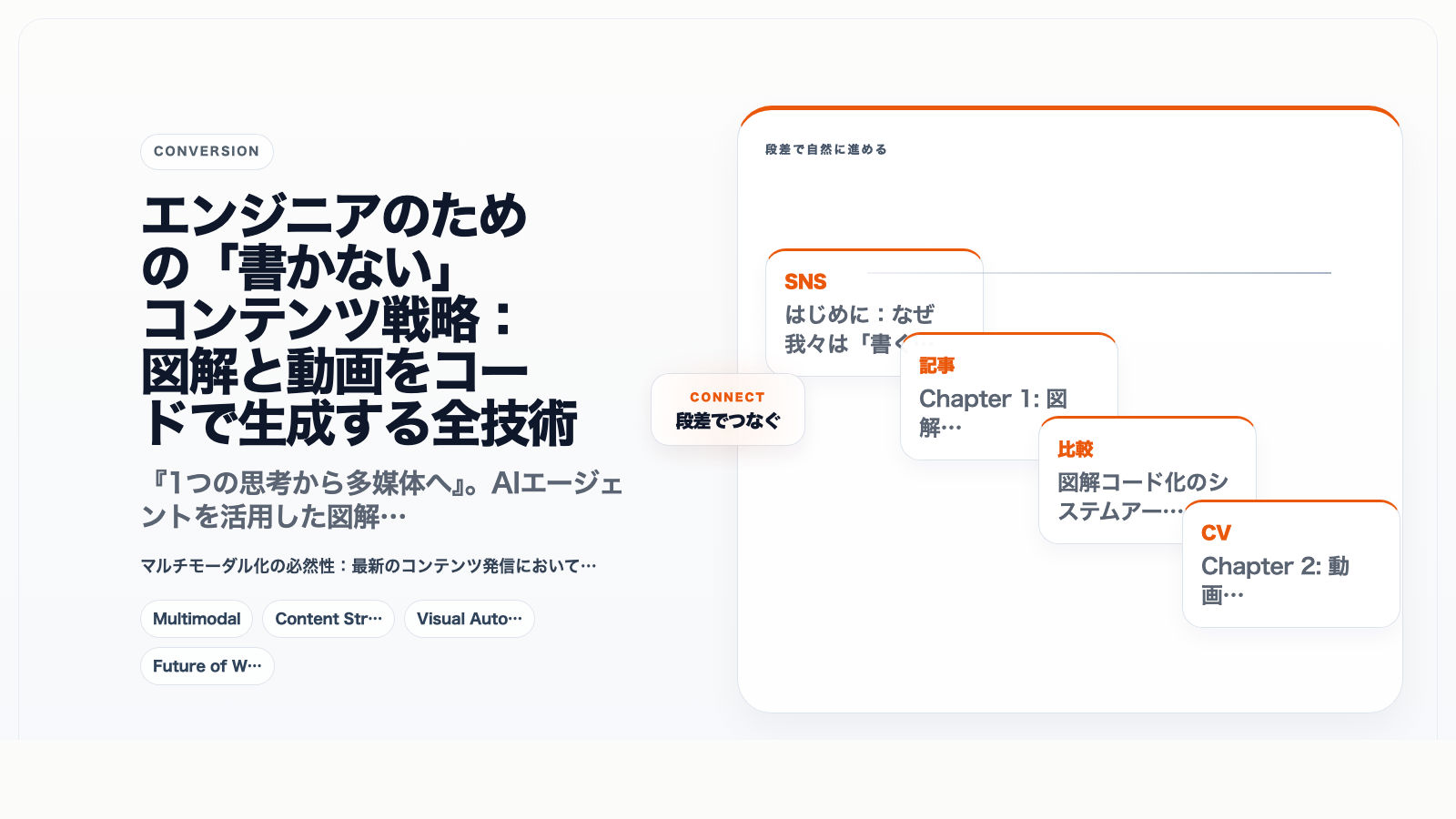 エンジニアのための「書かない」コンテンツ戦略：図解と動画をコードで生成する全技術
