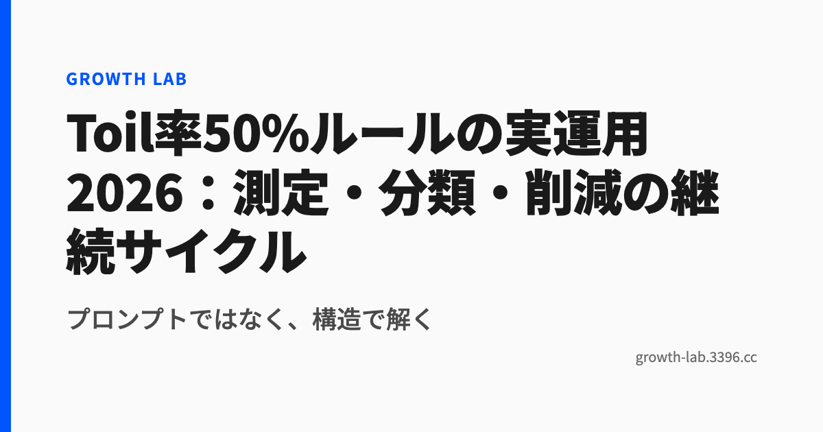 Toil率50%ルールの実運用2026：測定・分類・削減の継続サイクル