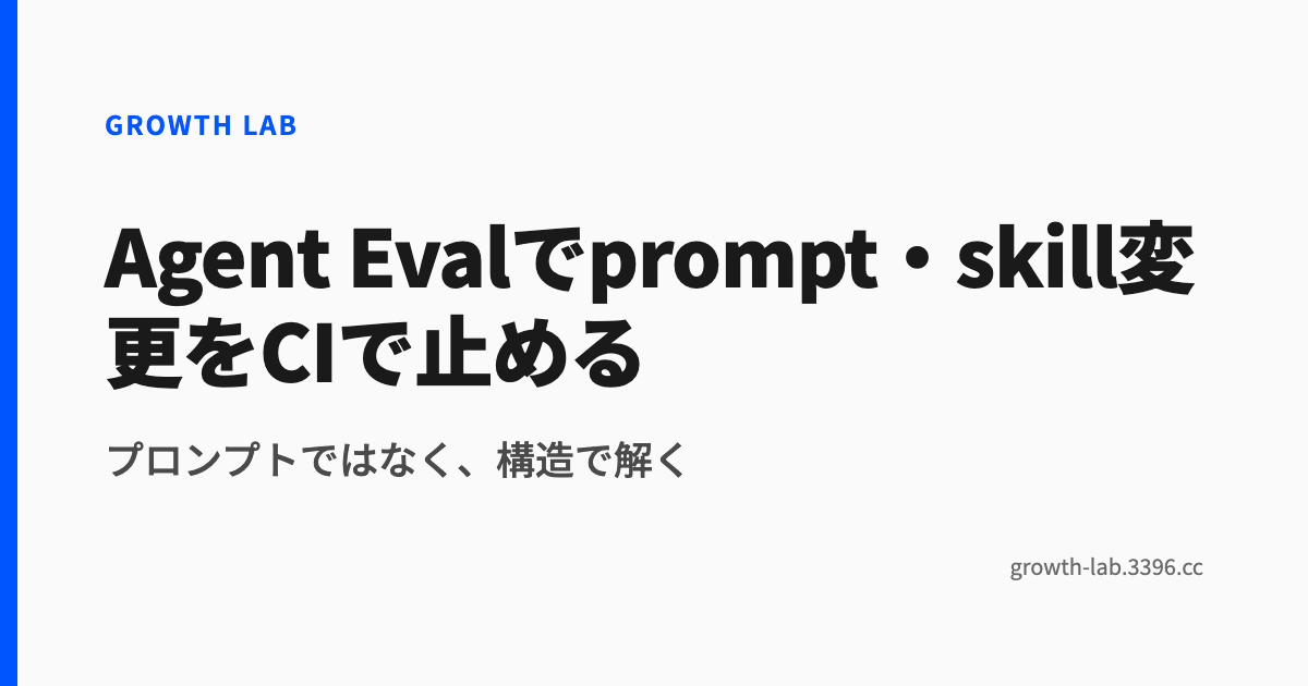 Agent Evalでprompt・skill変更をCIで止める