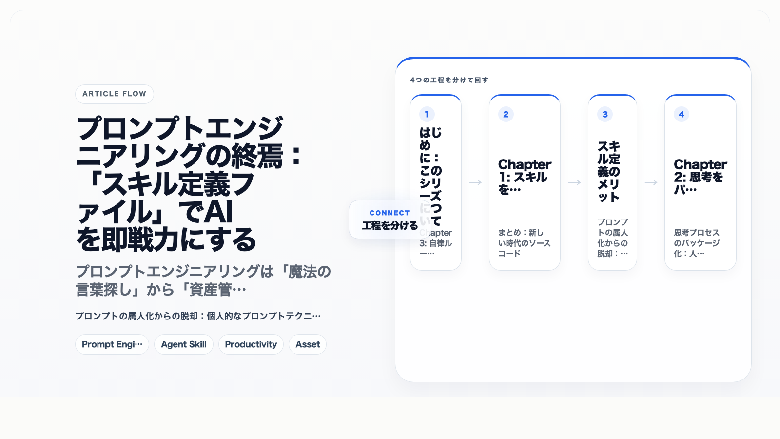 プロンプトエンジニアリングの終焉