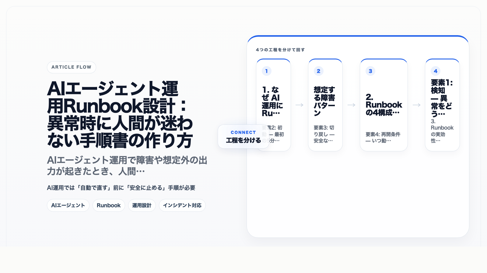 AIエージェント運用Runbook設計:異常時に人間が迷わない手順書の作り方
