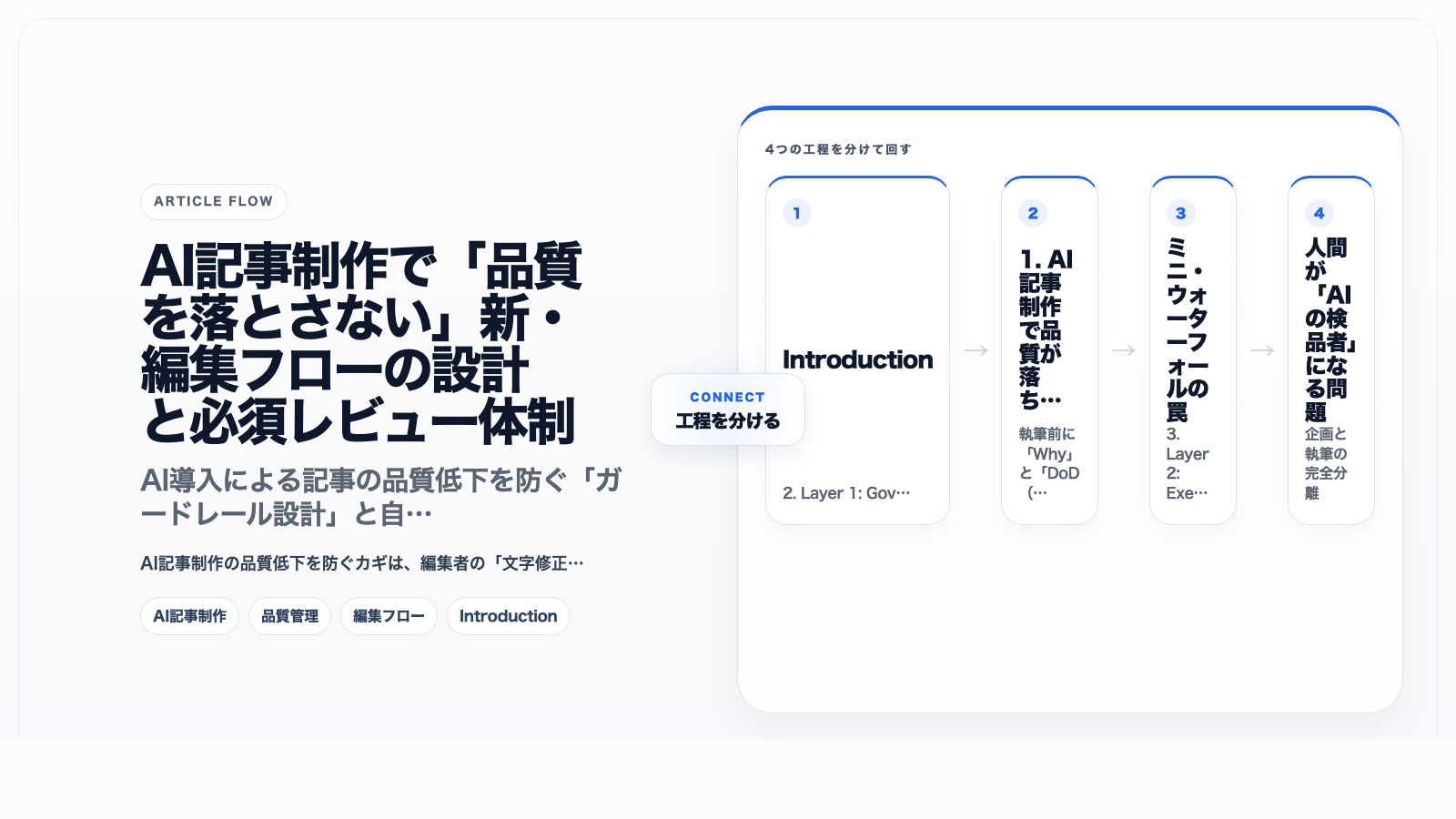 AI記事制作で「品質を落とさない」新・編集フローの設計と必須レビュー体制