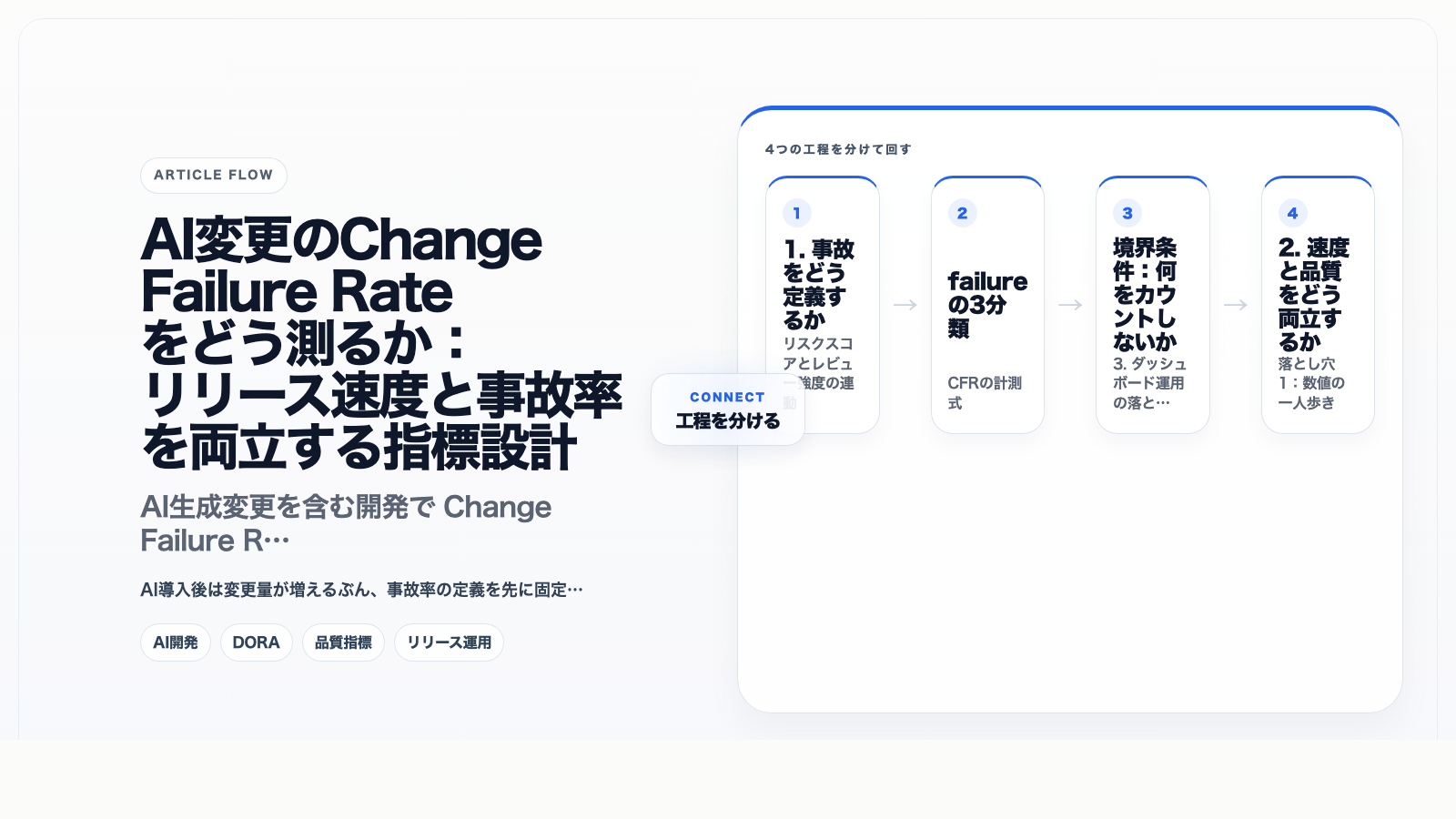 AI変更のChange Failure Rateをどう測るか:リリース速度と事故率を両立する指標設計