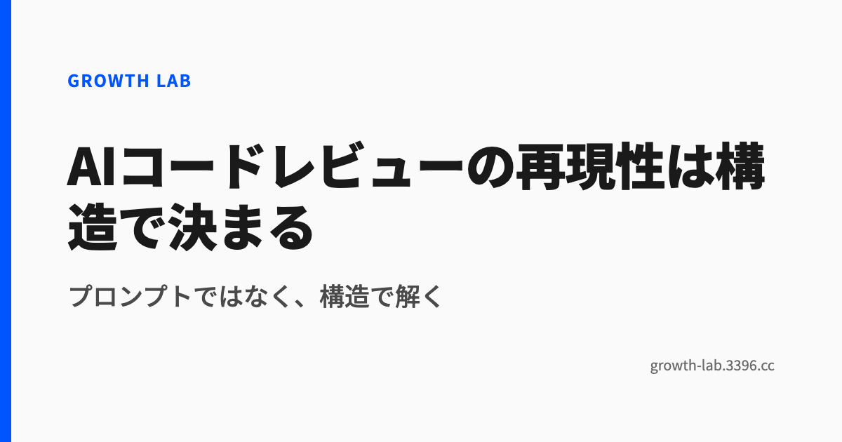 AIコードレビューの再現性は構造で決まる