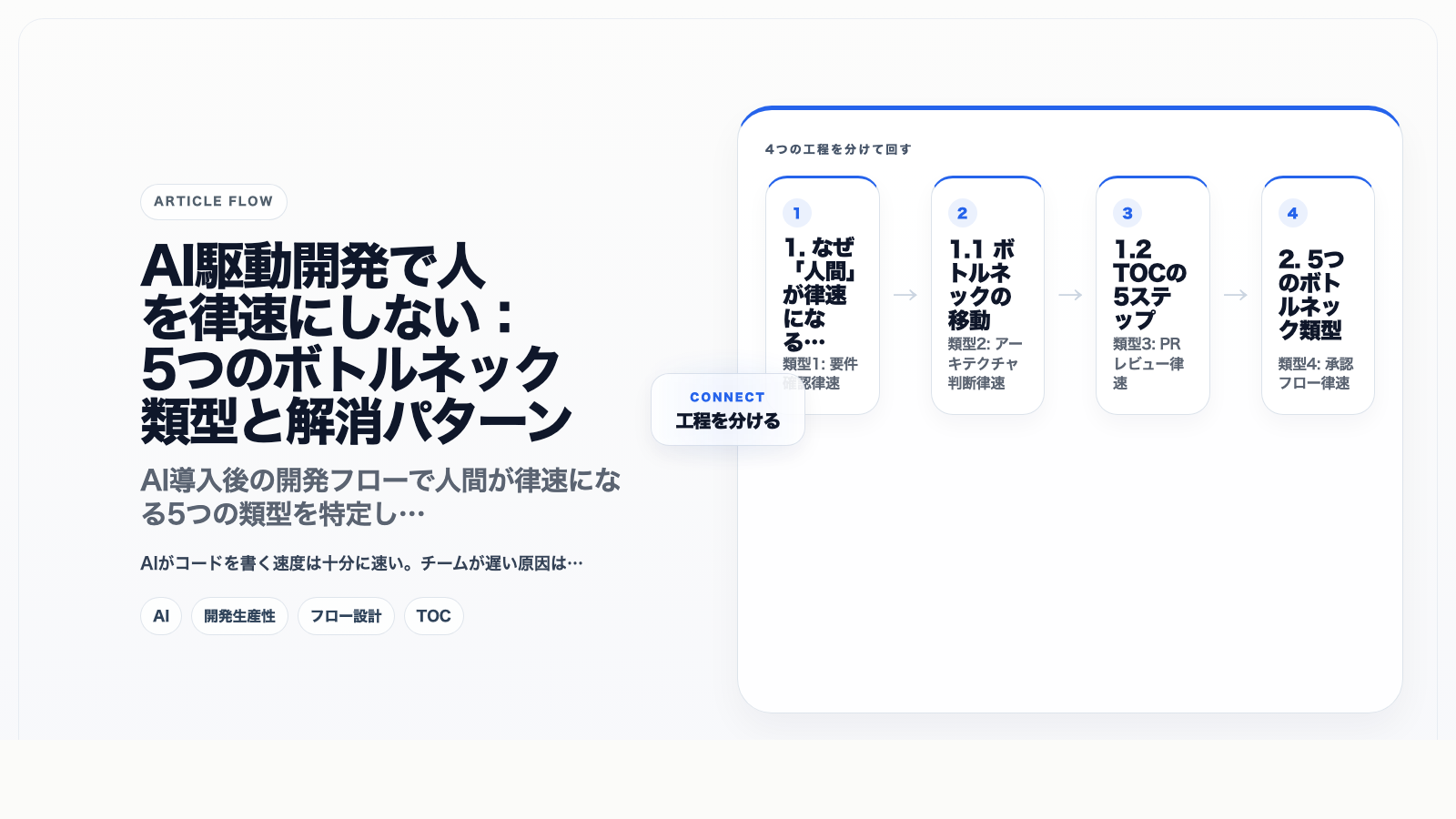 AI駆動開発で人を律速にしない:5つのボトルネック類型と解消パターン