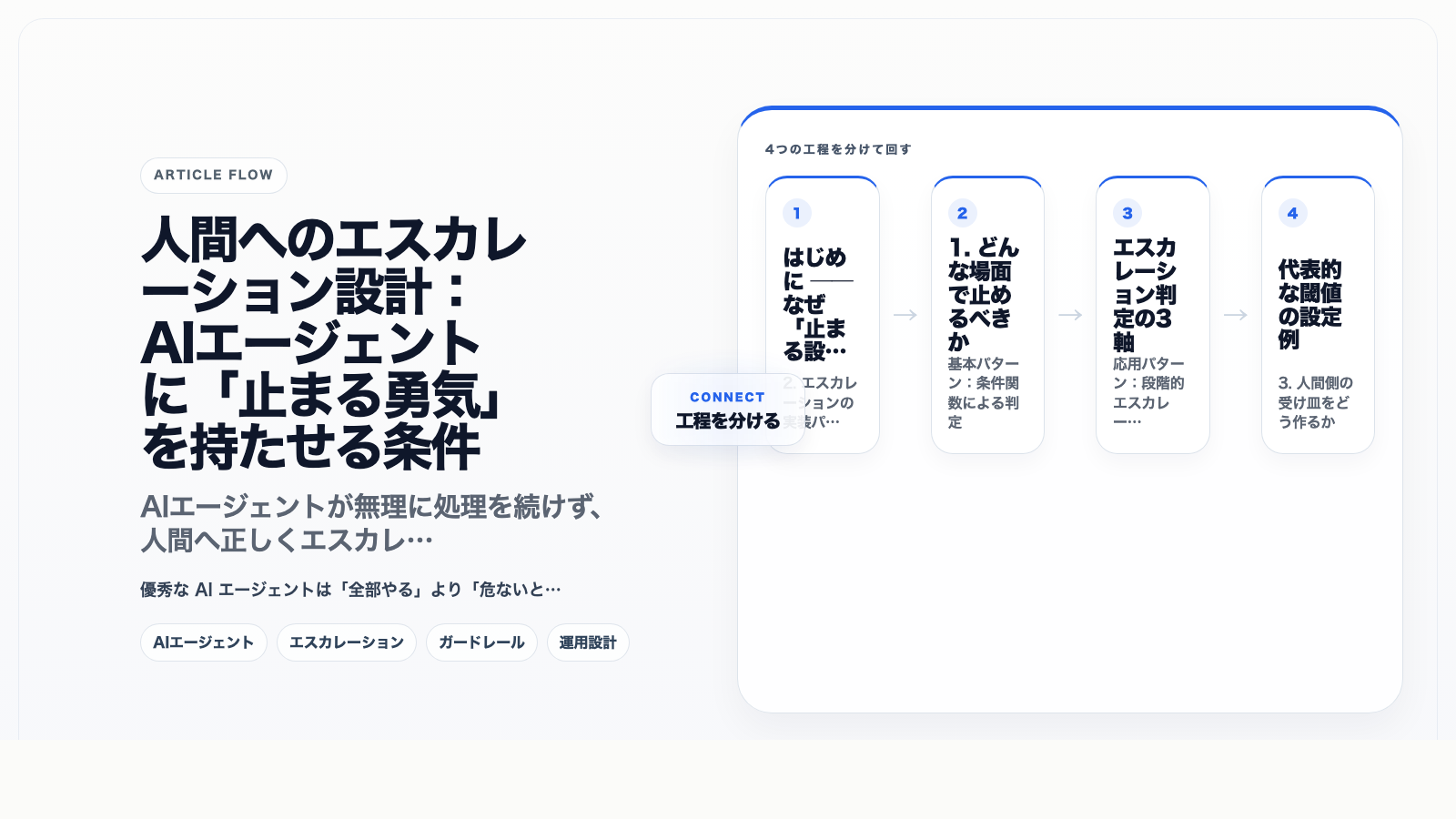 人間へのエスカレーション設計:AIエージェントに「止まる勇気」を持たせる条件