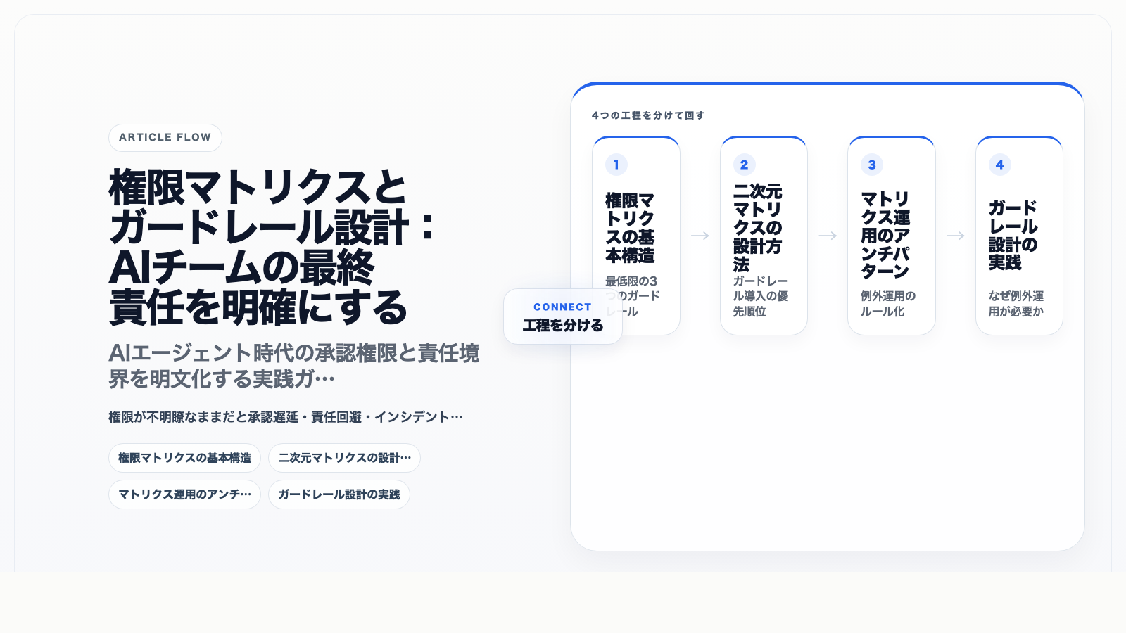 権限マトリクスとガードレール設計:AIチームの最終責任を明確にする