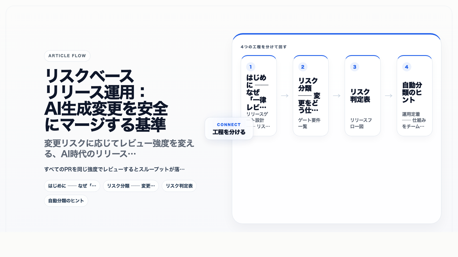 リスクベースリリース運用:AI生成変更を安全にマージする基準