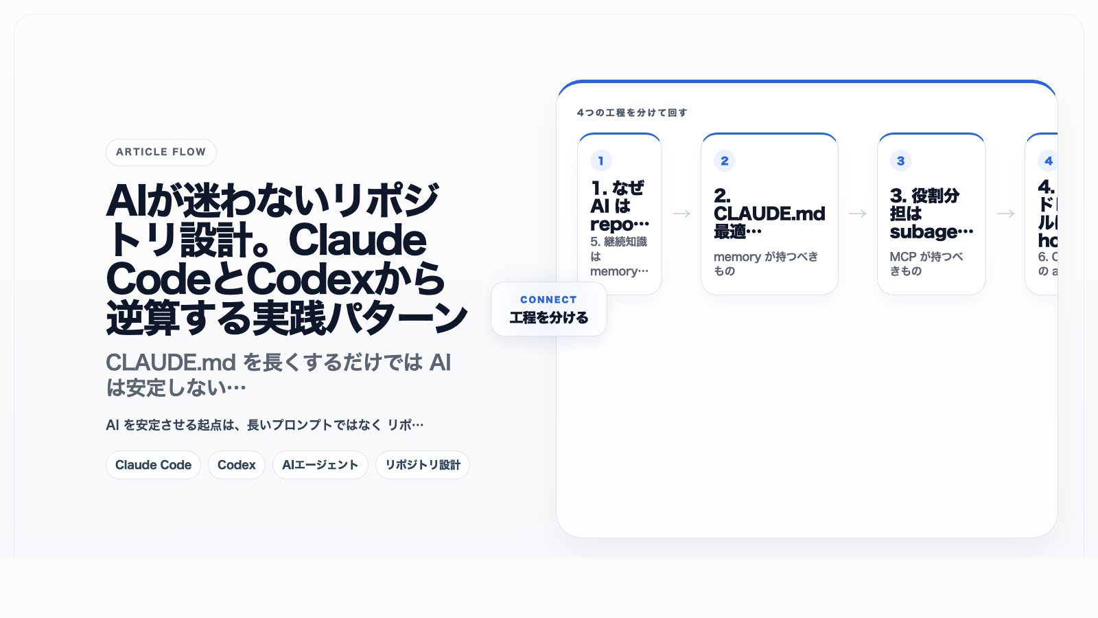 AIが迷わないリポジトリ設計。Claude CodeとCodexから逆算する実践パターン