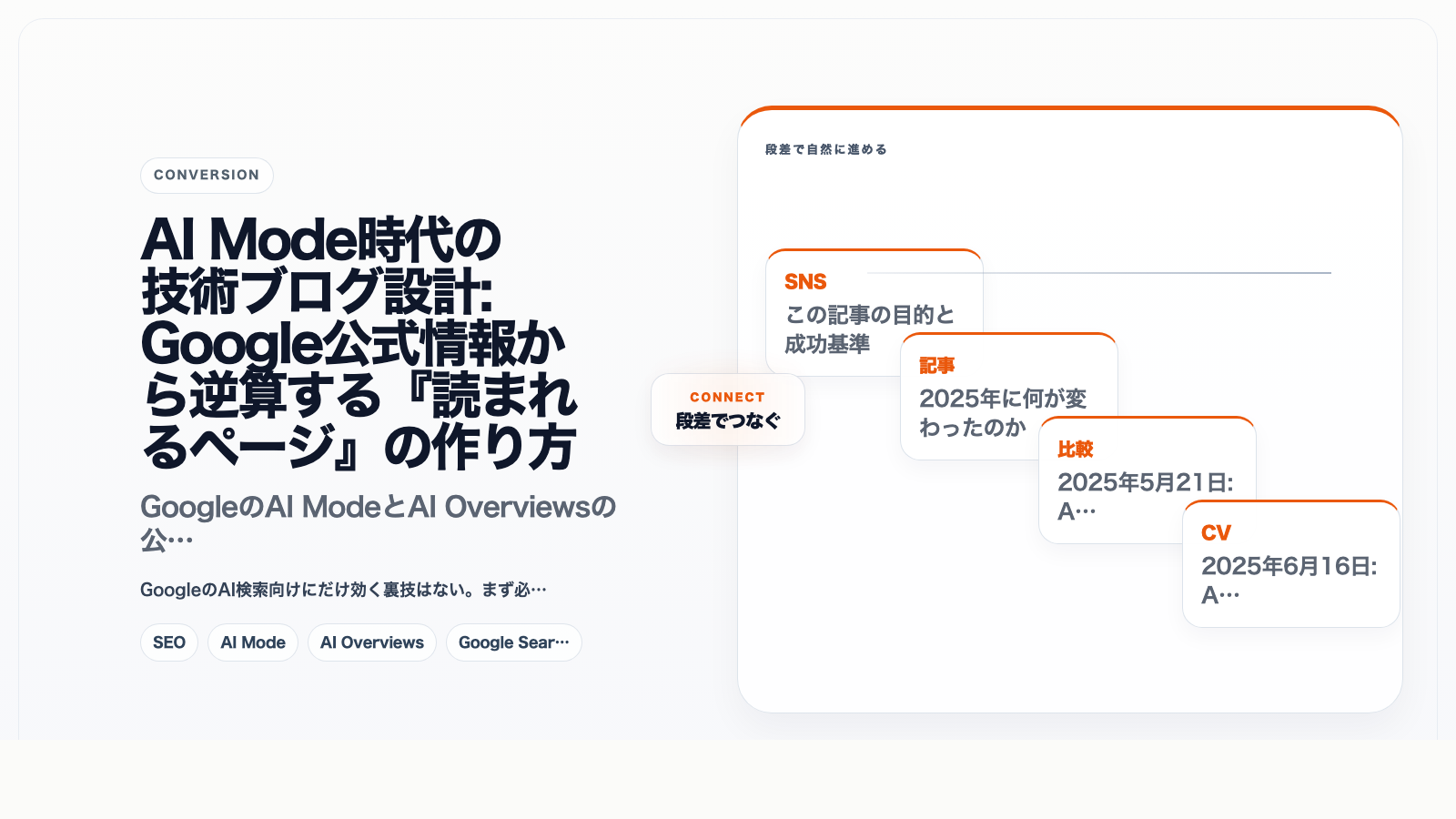AI Mode時代の技術ブログ設計: Google公式情報から逆算する『読まれるページ』の作り方