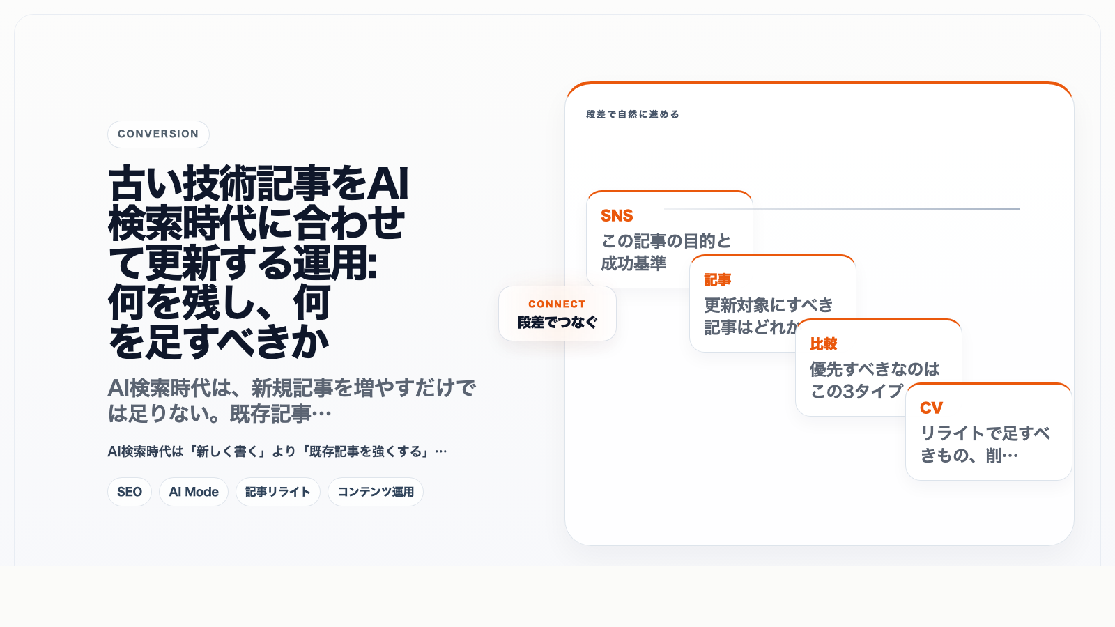 古い技術記事をAI検索時代に合わせて更新する運用: 何を残し、何を足すべきか