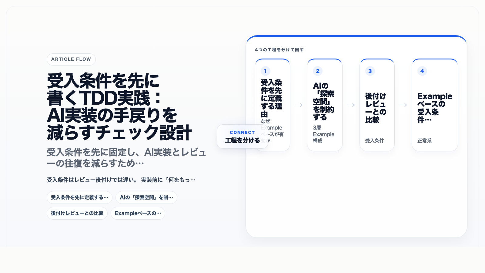 受入条件を先に書くTDD実践:AI実装の手戻りを減らすチェック設計