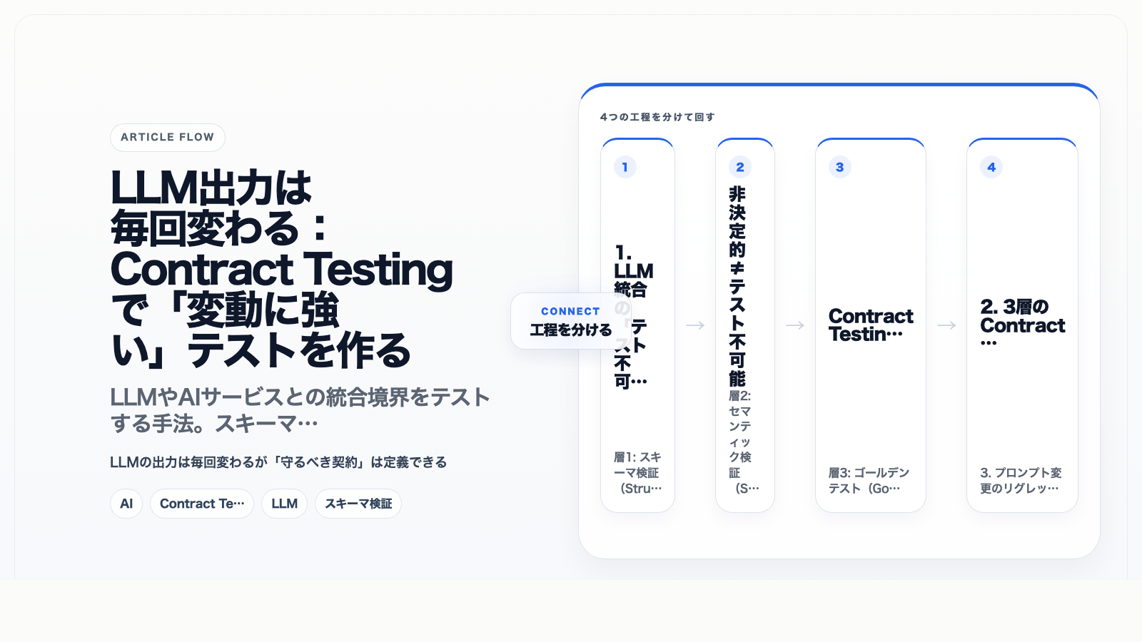 LLM出力は毎回変わる:Contract Testingで「変動に強い」テストを作る