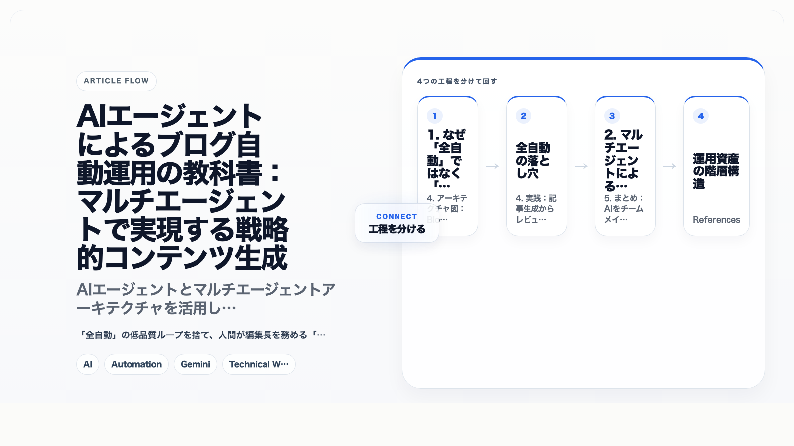 AIエージェントによるブログ自動運用の教科書:マルチエージェントで実現する戦略的コンテンツ生成