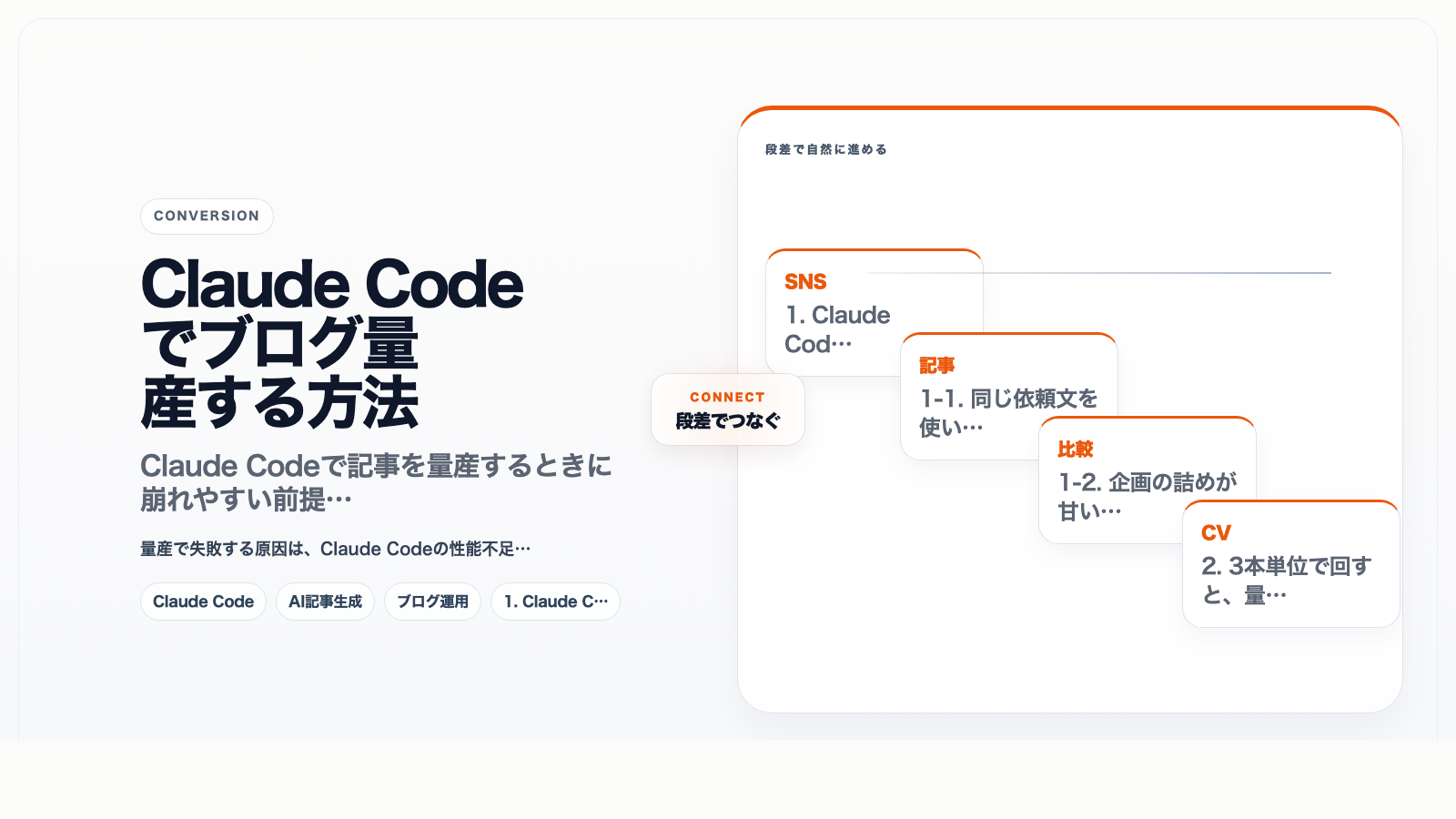 Claude Codeでブログ量産する方法