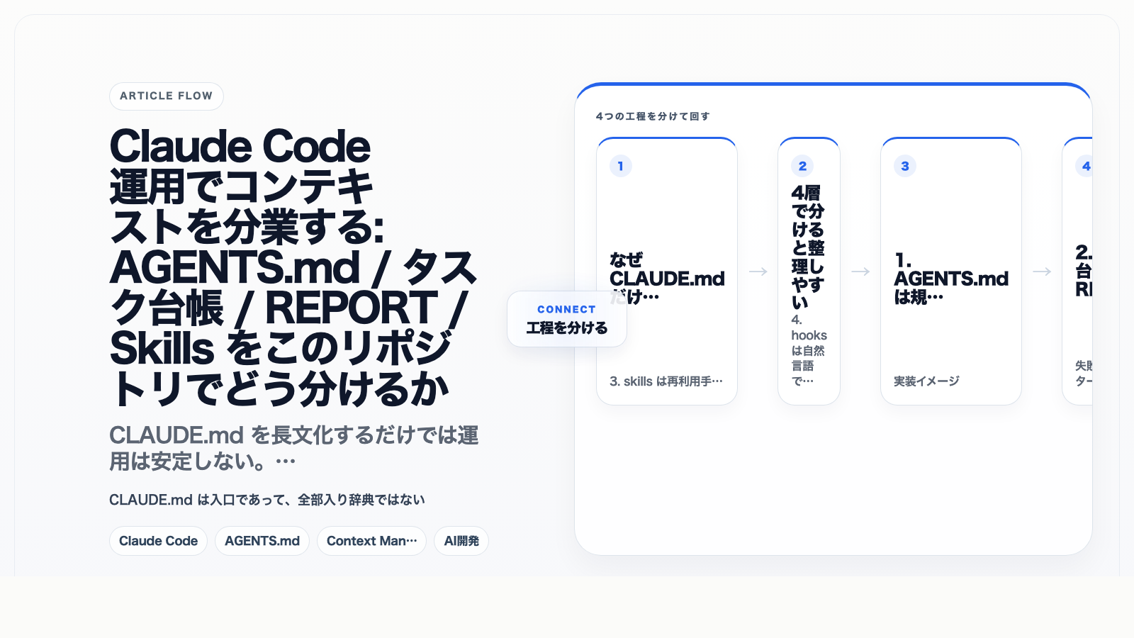 Claude Code運用でコンテキストを分業する: AGENTS.md / タスク台帳 / REPORT / Skills をこのリポジトリでどう分けるか