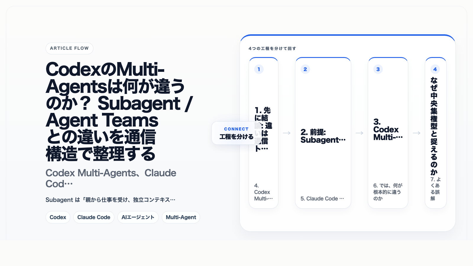 CodexのMulti-Agentsは何が違うのか? Subagent / Agent Teamsとの違いを通信構造で整理する