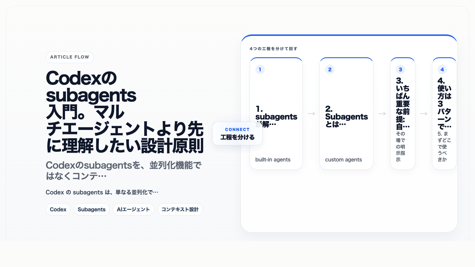 Codexのsubagents入門。マルチエージェントより先に理解したい設計原則