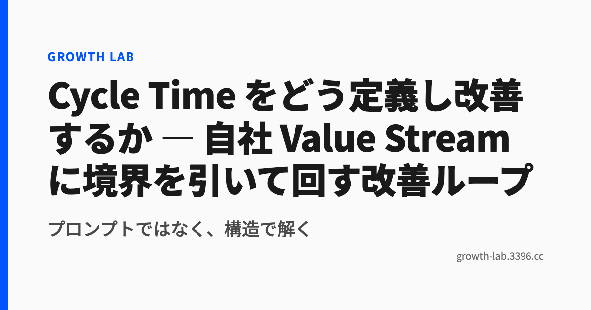 Cycle Time の定義と改善:境界を引く改善ループ