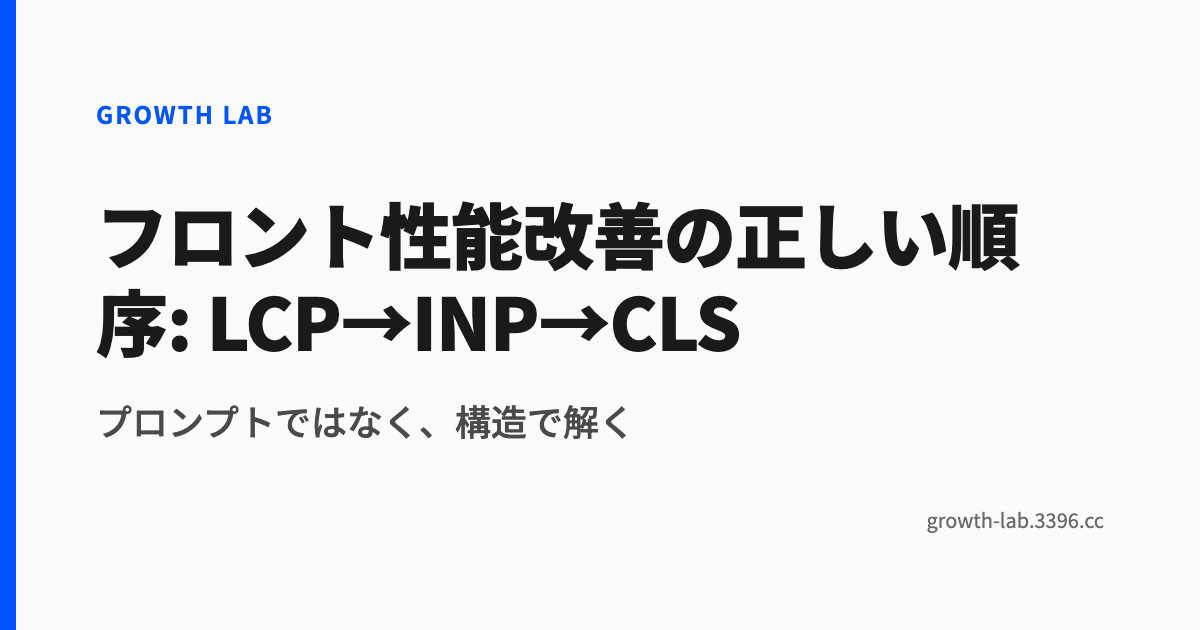 フロント性能改善の正しい順序: LCP→INP→CLS