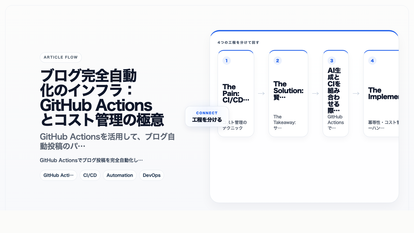 ブログ完全自動化のインフラ:GitHub Actionsとコスト管理の極意