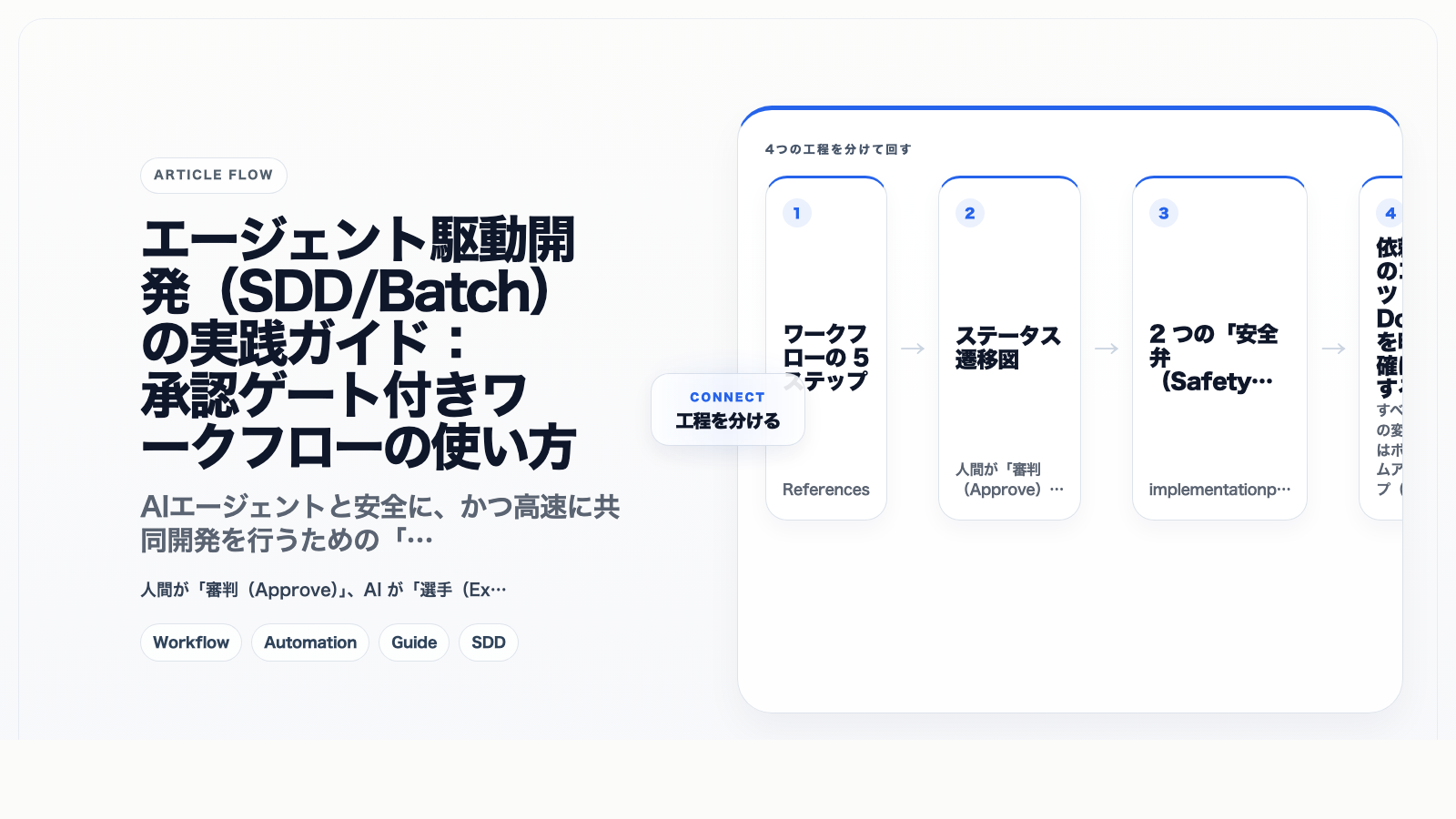 エージェント駆動開発(SDD/Batch)の実践ガイド:承認ゲート付きワークフローの使い方