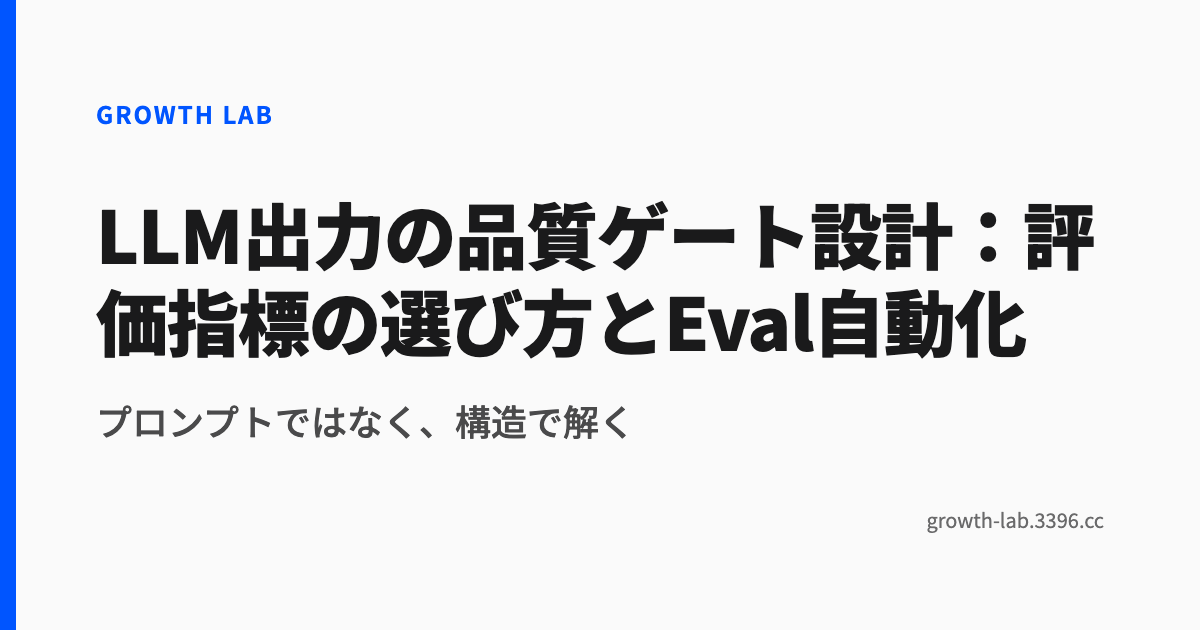 LLM出力の品質ゲート設計:評価指標の選び方とEval自動化