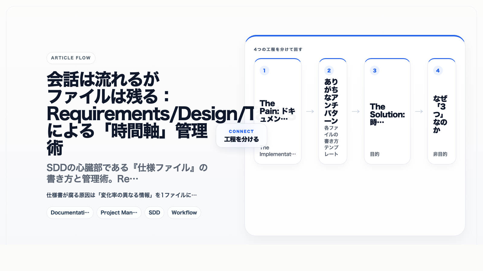 会話は流れるがファイルは残る:Requirements/Design/Tasksによる「時間軸」管理術