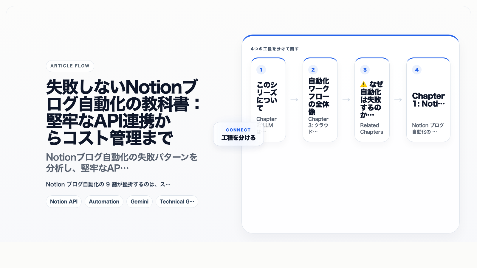 失敗しないNotionブログ自動化の教科書:堅牢なAPI連携からコスト管理まで
