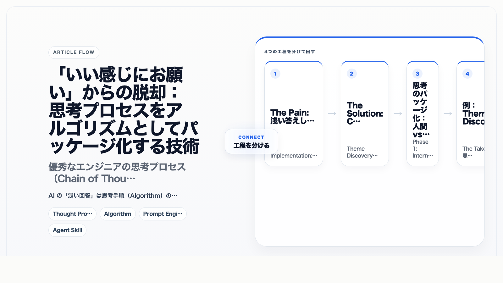 「いい感じにお願い」からの脱却:思考プロセスをアルゴリズムとしてパッケージ化する技術