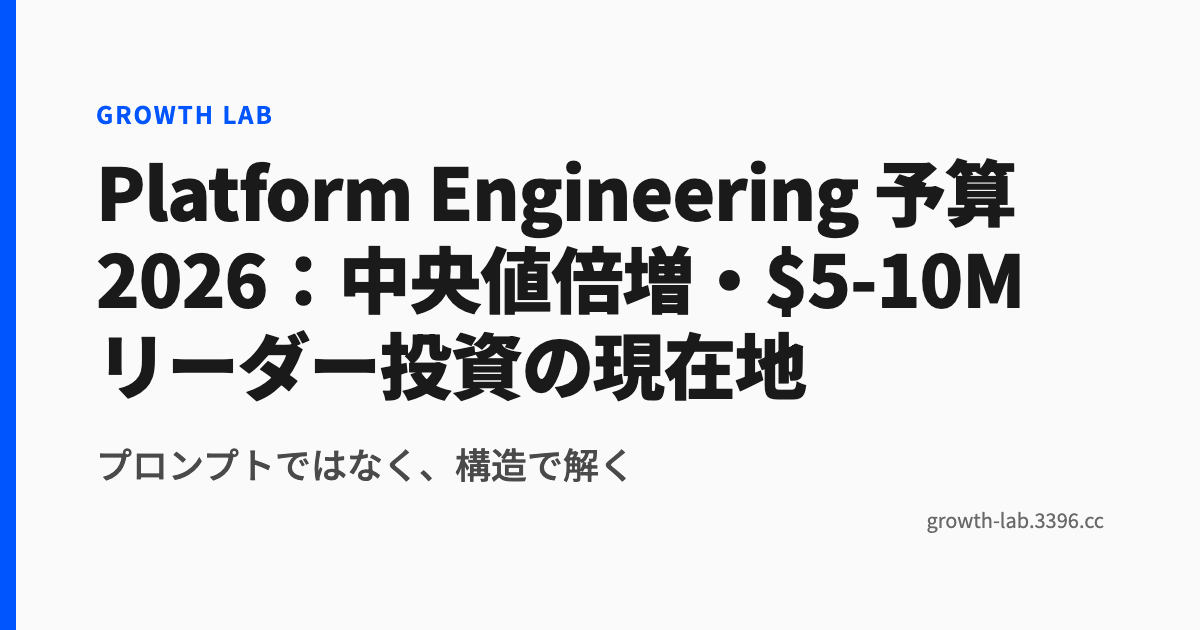 Platform Engineering 予算2026:中央値倍増・$5-10M リーダー投資の現在地