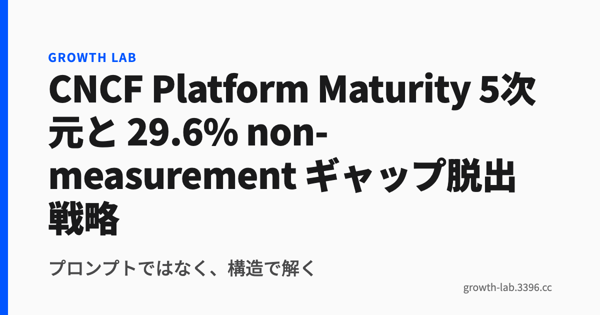 CNCF Platform Maturity 5次元と 29.6% non-measurement ギャップ脱出戦略