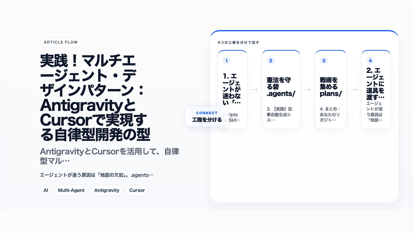 実践!マルチエージェント・デザインパターン:AntigravityとCursorで実現する自律型開発の型