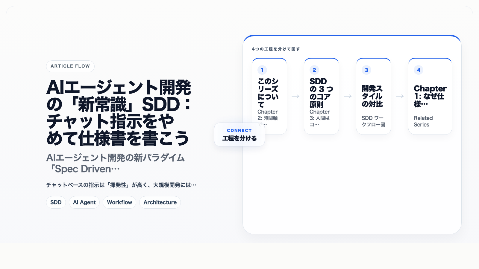 AIエージェント開発の「新常識」SDD
