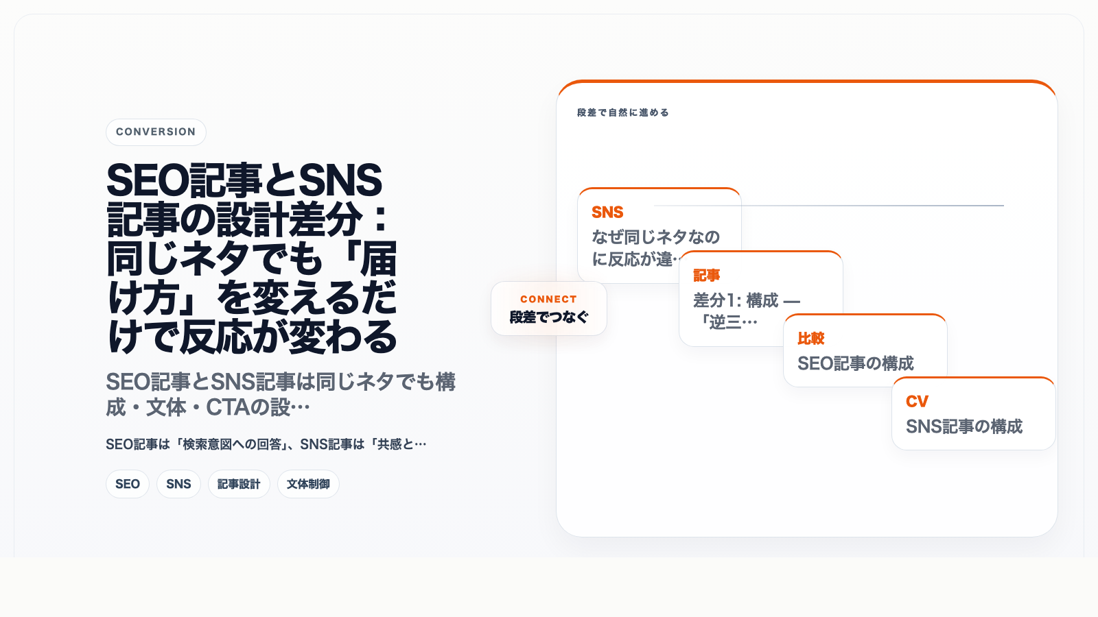 SEO記事とSNS記事の設計差分:同じネタでも「届け方」を変えるだけで反応が変わる