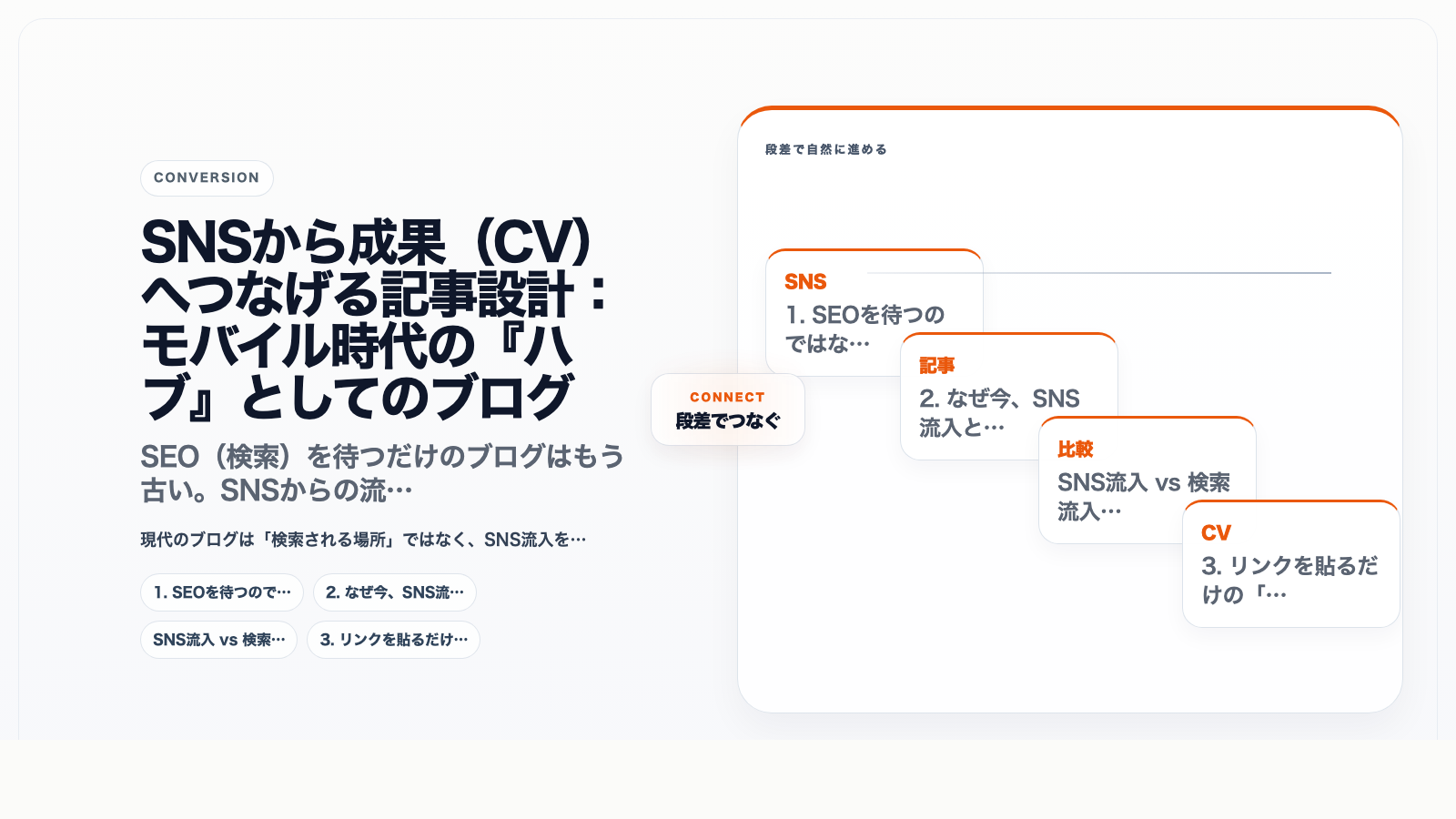 SNSから成果(CV)へつなげる記事設計:モバイル時代の『ハブ』としてのブログ