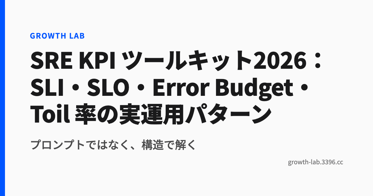 SRE KPI ツールキット2026:SLI・SLO・Error Budget・Toil 率の実運用パターン