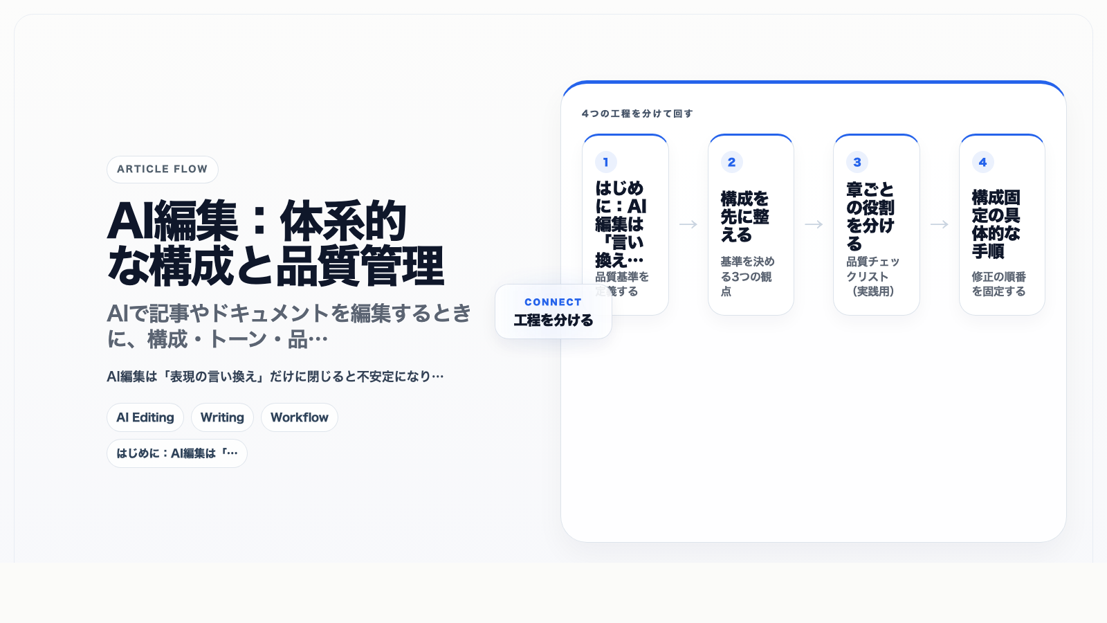 AI編集:体系的な構成と品質管理