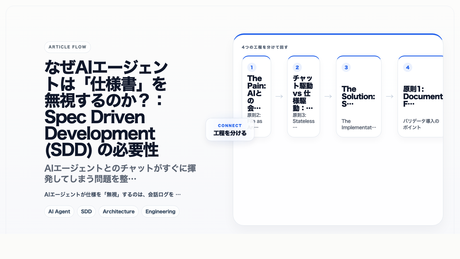 なぜAIエージェントは「仕様書」を無視するのか?:Spec Driven Development (SDD) の必要性