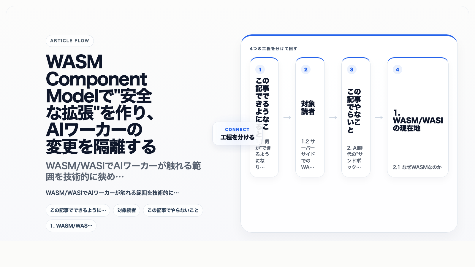 WASM Component Modelで"安全な拡張"を作り、AIワーカーの変更を隔離する | Growth Lab